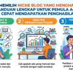 3 Cara Memilih Niche Blog yang Menghasilkan: Panduan Lengkap untuk Pemula Agar Cepat Mendapatkan Penghasilan